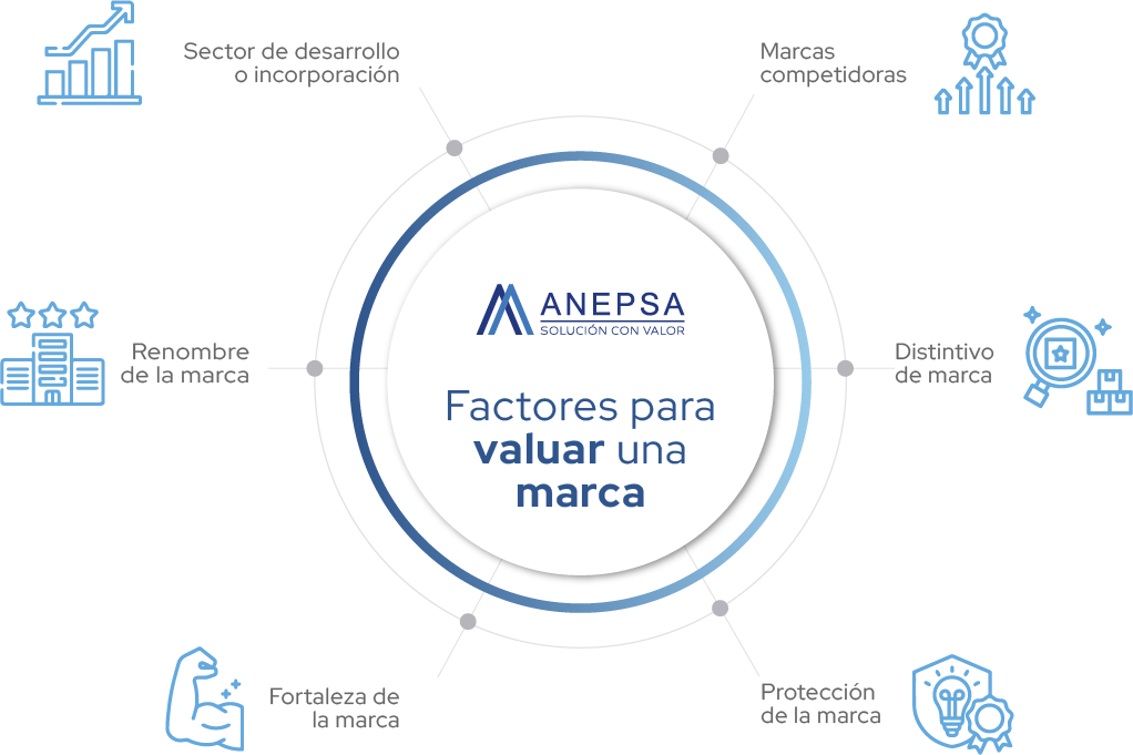 factores-para-valuar-una-marca