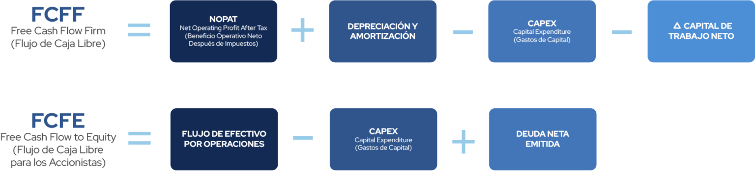flujos-de-caja-descontados